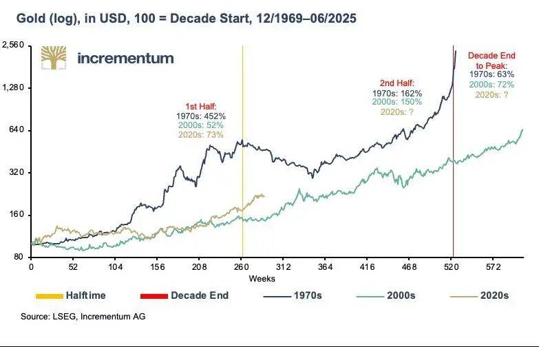 加密市场冲破Gate美元门槛,牛市行情是否已经开启?,引发热议-kaiyun中国官方网站